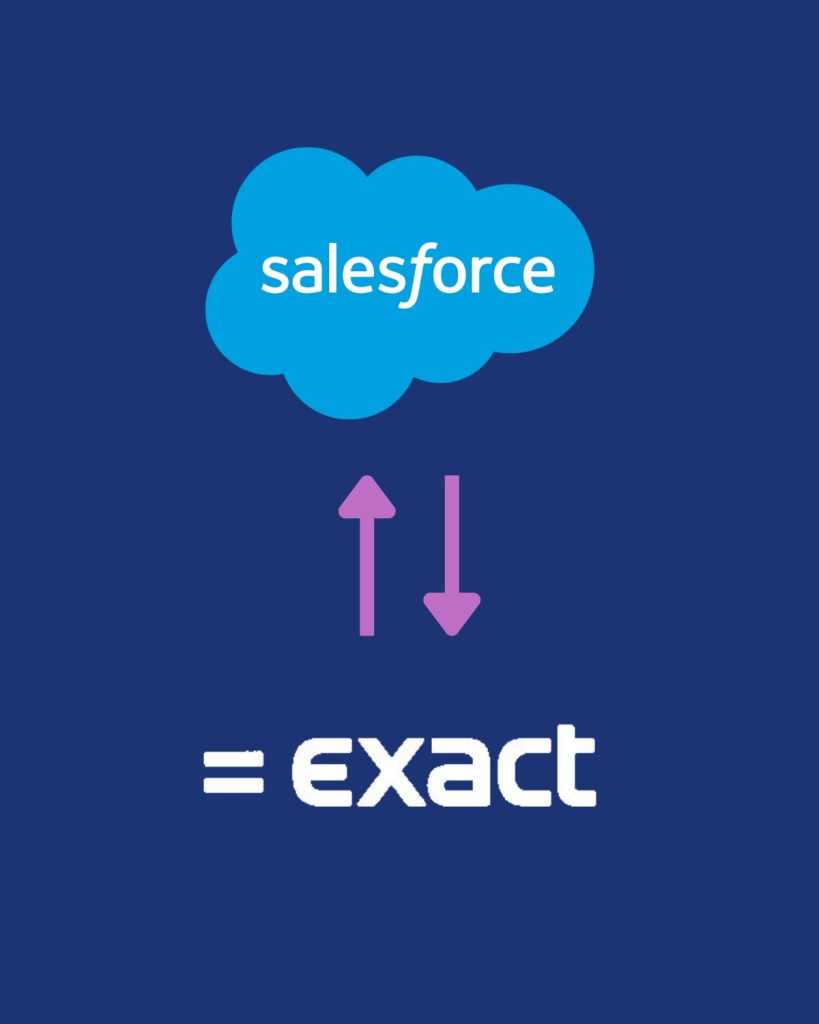 Salesforce Exact Integratie