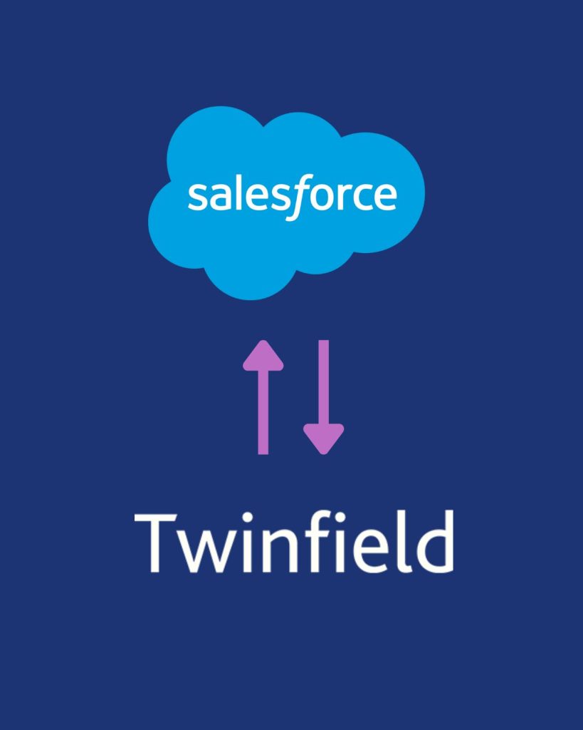 Twinfield Salesforce integratie